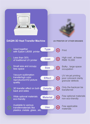 Daqin Hot Sale Semi-Automatic 3D Vacuum Sublimation Heat Press Machine