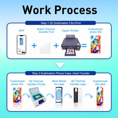 3D Sublimation Machine for Phone Cases Only Equipped with Universal Molds for All Phone Models